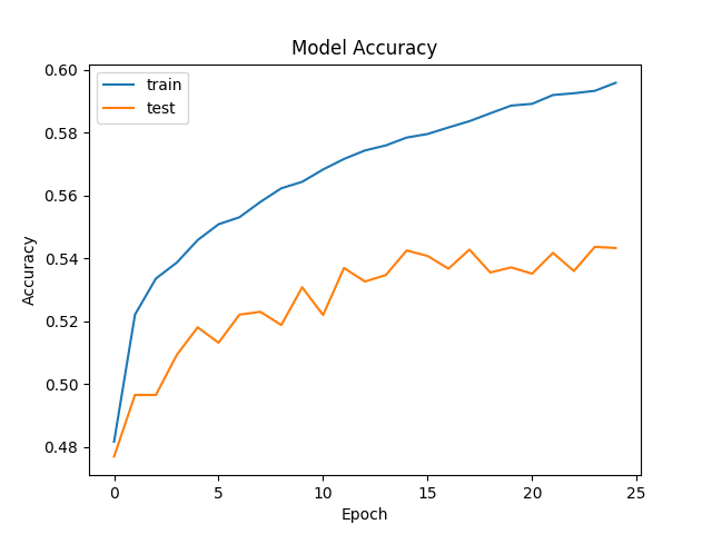 validation loss graph