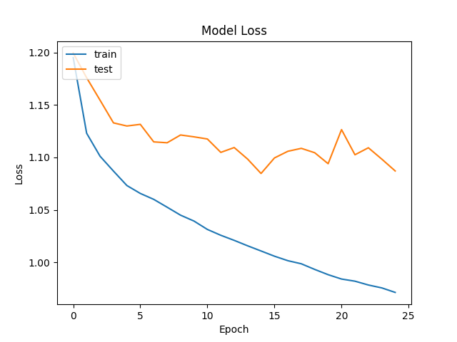 training loss graph